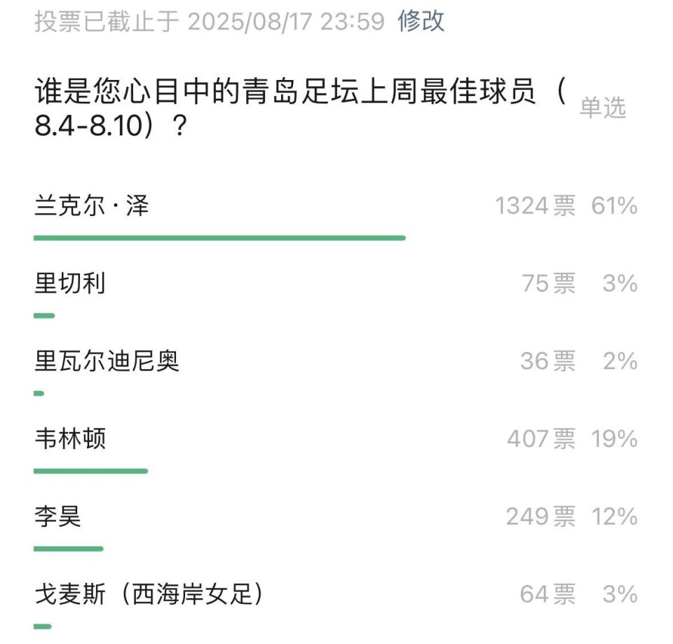 狮足球俱乐, MV, 英联赛