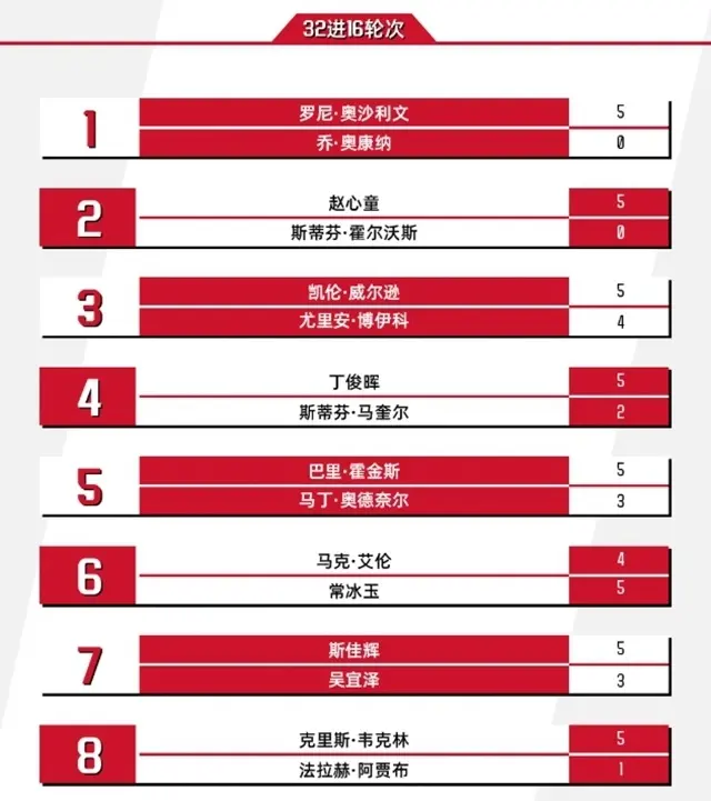 面对世界第
