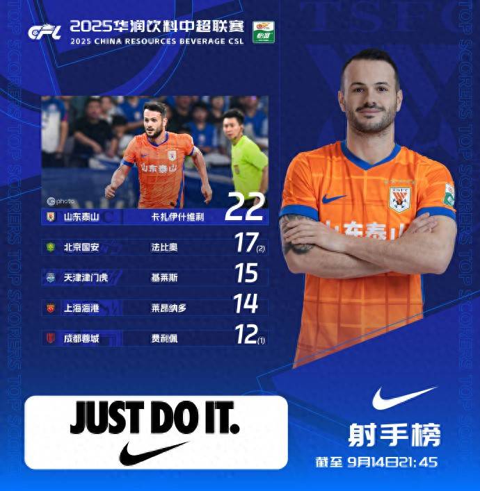 而是通过无, 本赛季射手, 冲击金靴虽